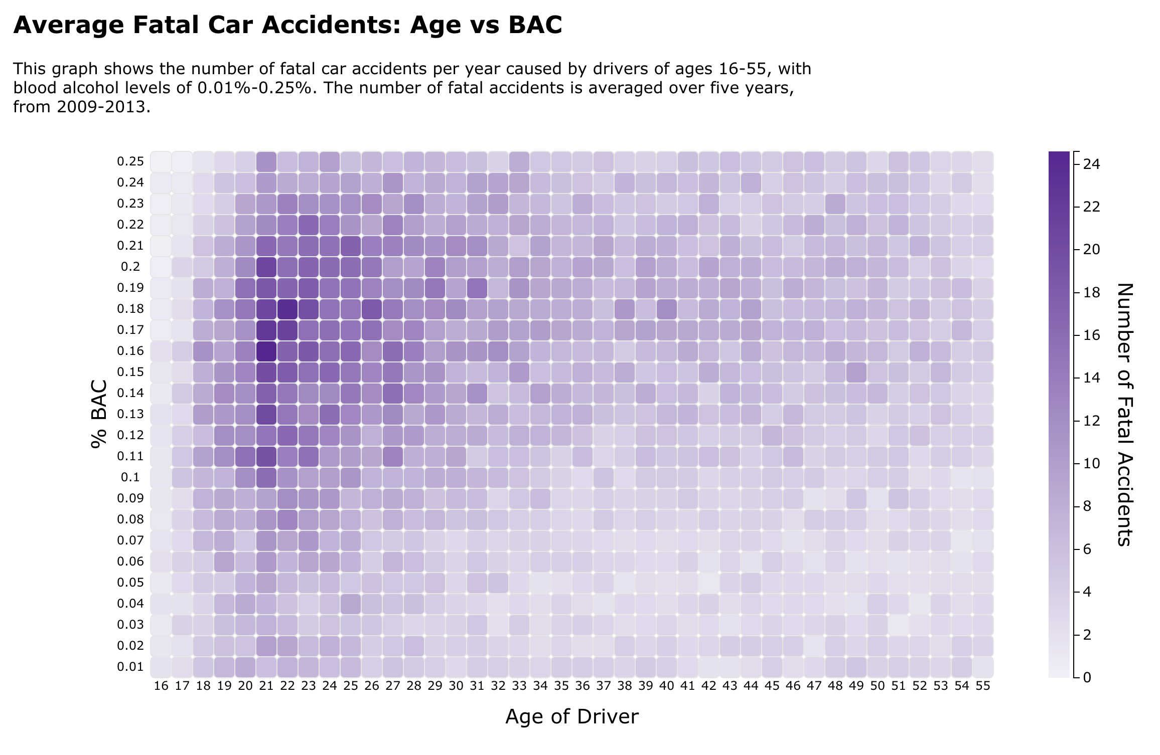 Drunk Driving Heatmap