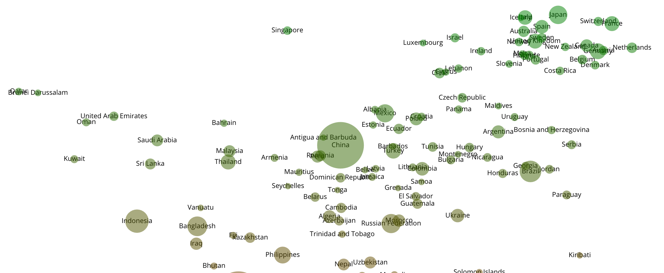 Life Expectancy Bubble Chart