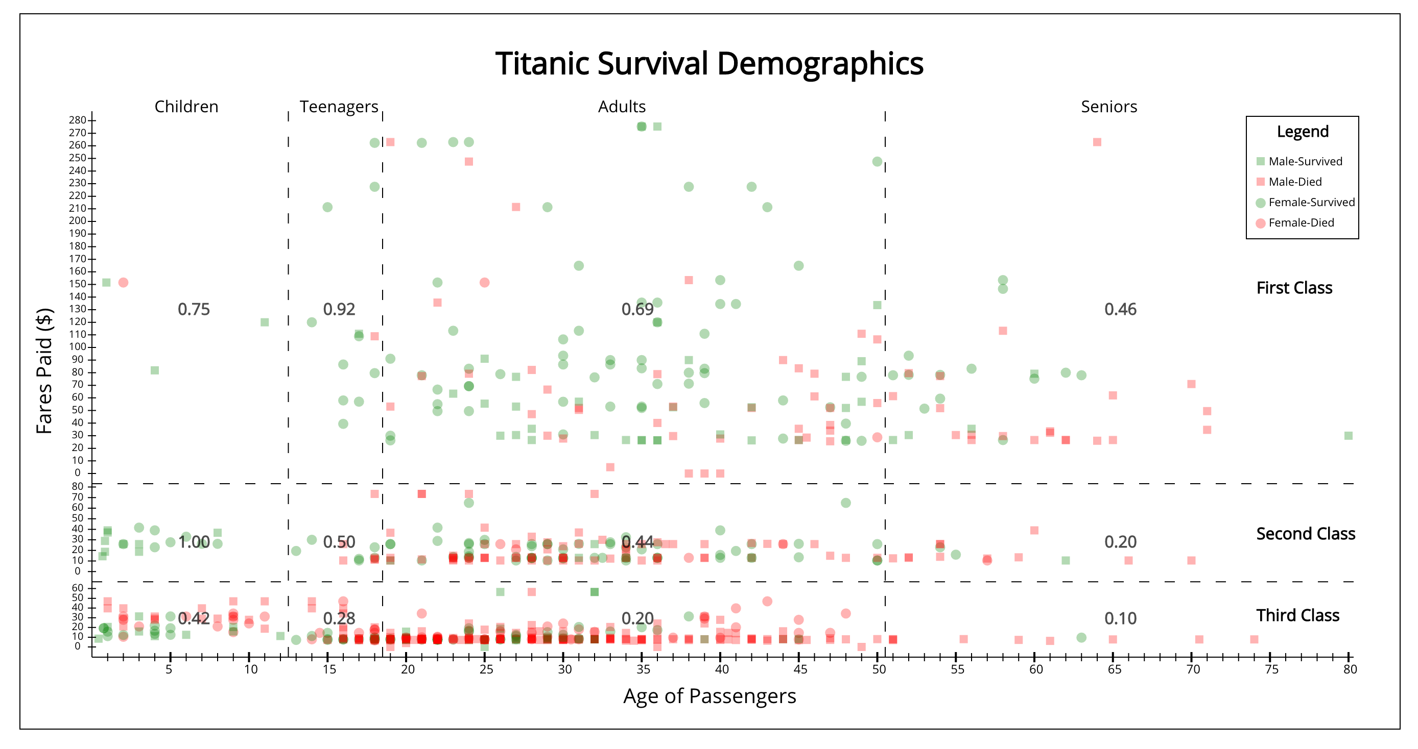 Student Admissions Scatterplot