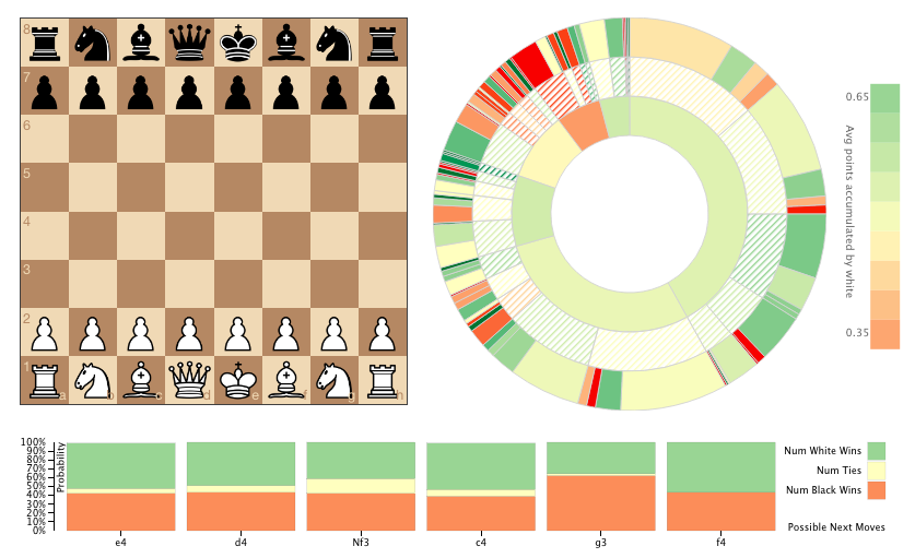 Chessboard