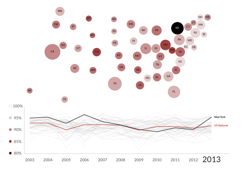 Bubble Plot