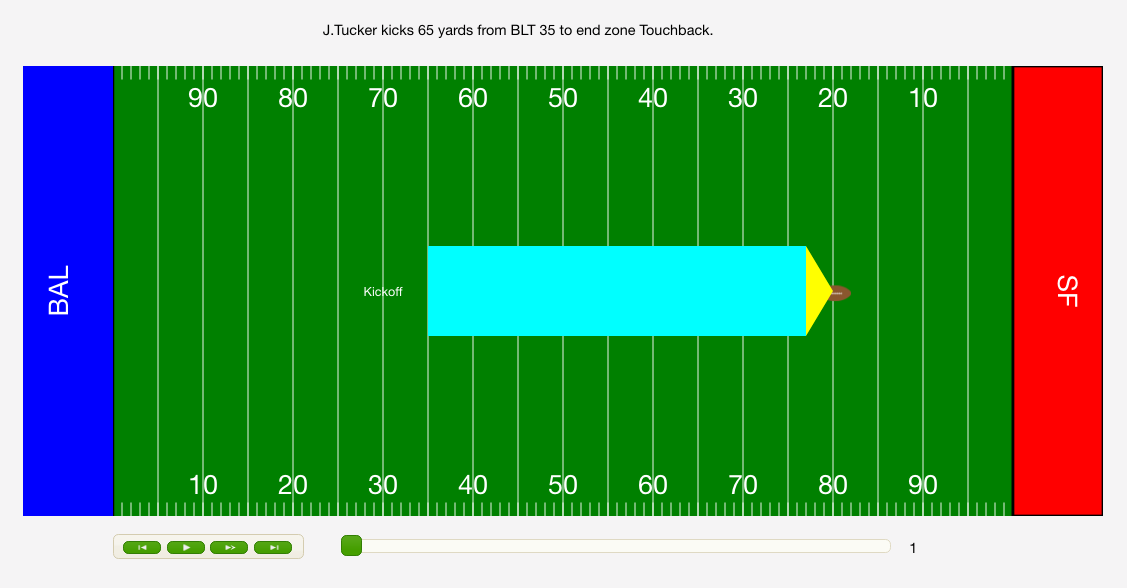 Football Field